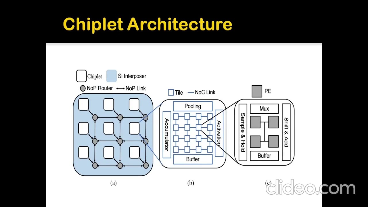 3D IC's and Chiplets