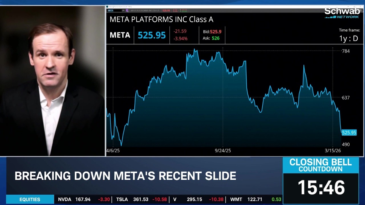 META's Stock Shock: Social Media Lawsuit & AI CapEx's Lasting Effects