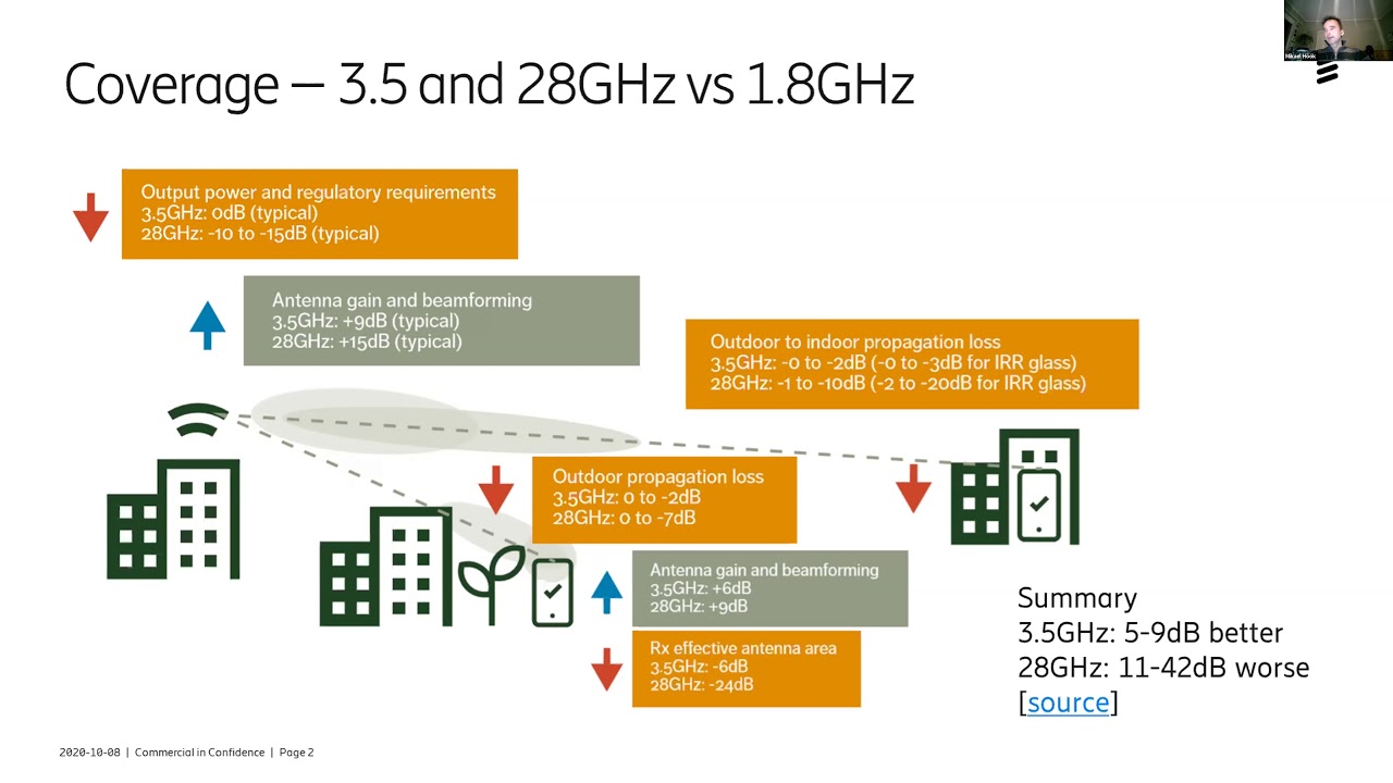 Mikael H&ouml;&ouml;k: Opportunities and Challenges with 5G mmw
