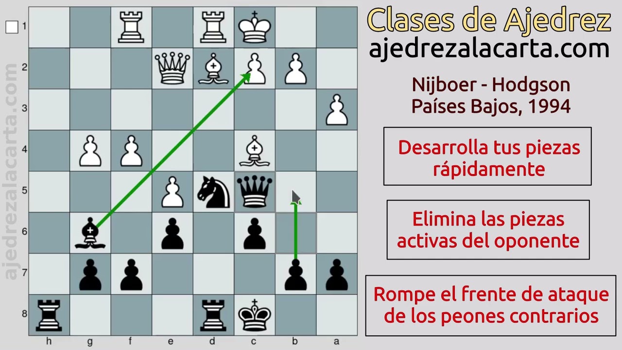 ✅ La MEJOR DEFENSA contra 1.e4 si NO QUIERES APRENDER TEORÍA - ♔♕♖♗♘♙♚♛♜♝♞♟