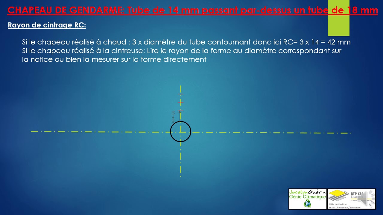 Le traçé du chapeau de gendarme