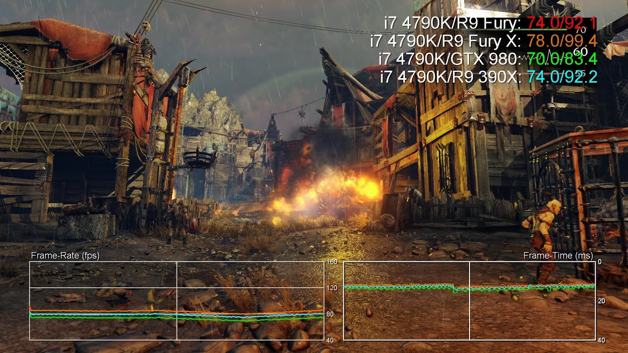 Air-Cooled R9 Fury 1080p Benchmarks vs Fury X/GTX 980/R9 390X