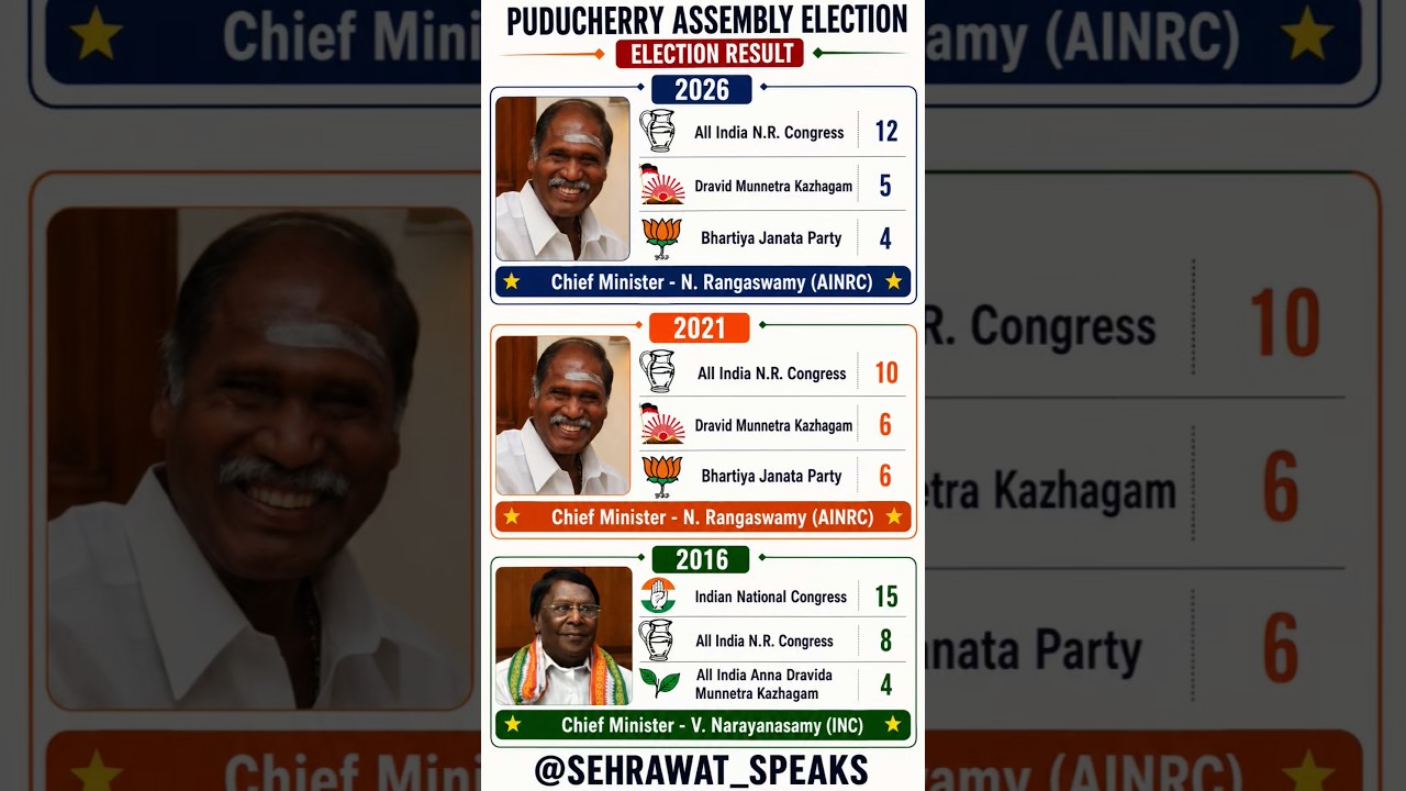 Puducherry Assembly Election Result 🫡✅ Puducherry Assembly Election Result history 🧐💯🫡