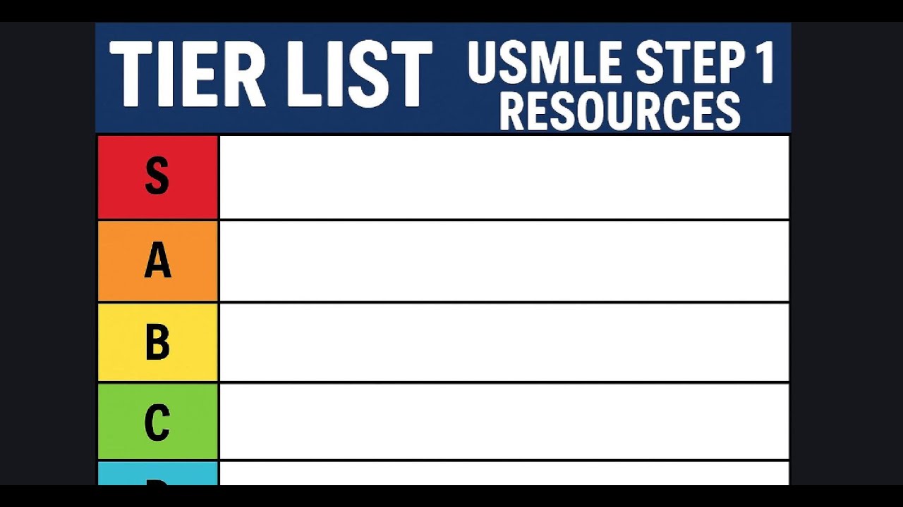 ЛУЧШИЕ РЕСУРСЫ ДЛЯ USMLE STEP 1 в 2025 | Как подготовиться и сдать?