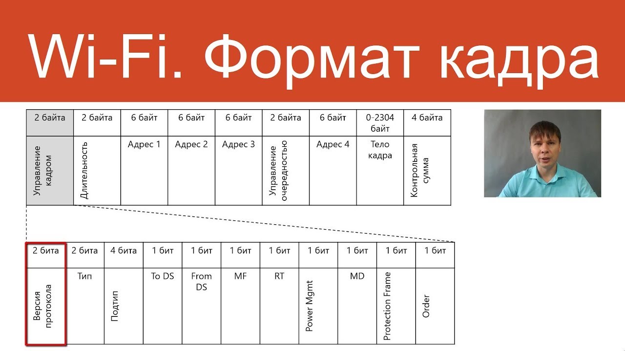 Wi-Fi. Формат кадра | Курс 