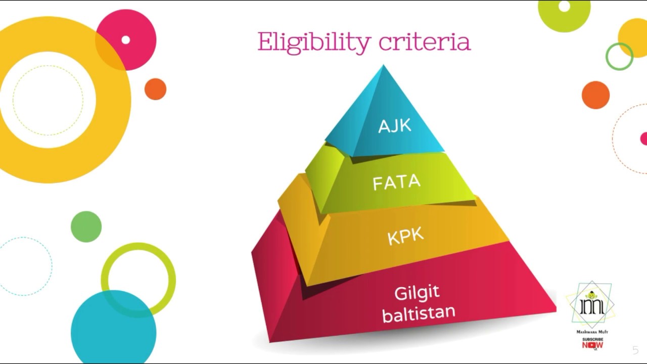 ETEA Engineering Details 2019 by Mashwara Muft