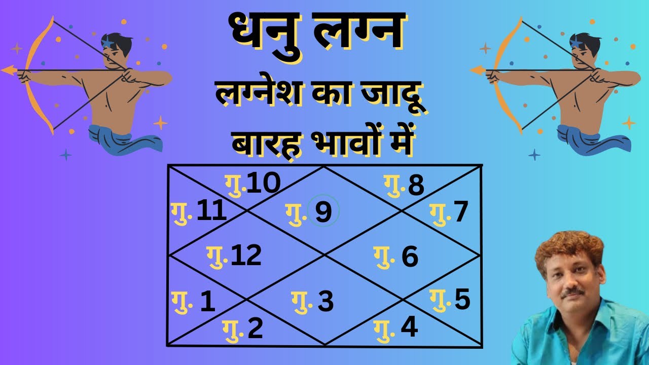 Dhanu lagna lagnesh ka jadoo barah bhavon mein | Lagnesh in twelve houses in Sagittarius lagna