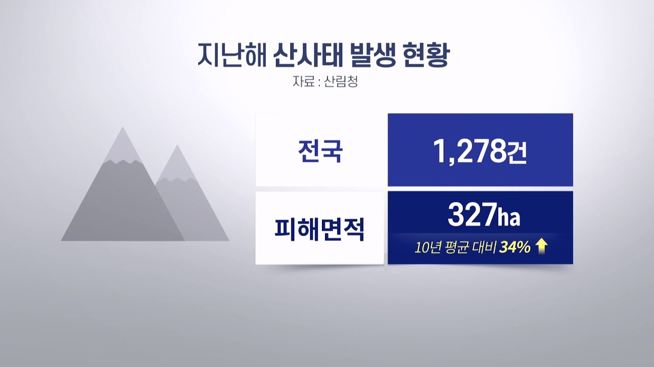 어디서나 산사태 발생 가능&hellip;