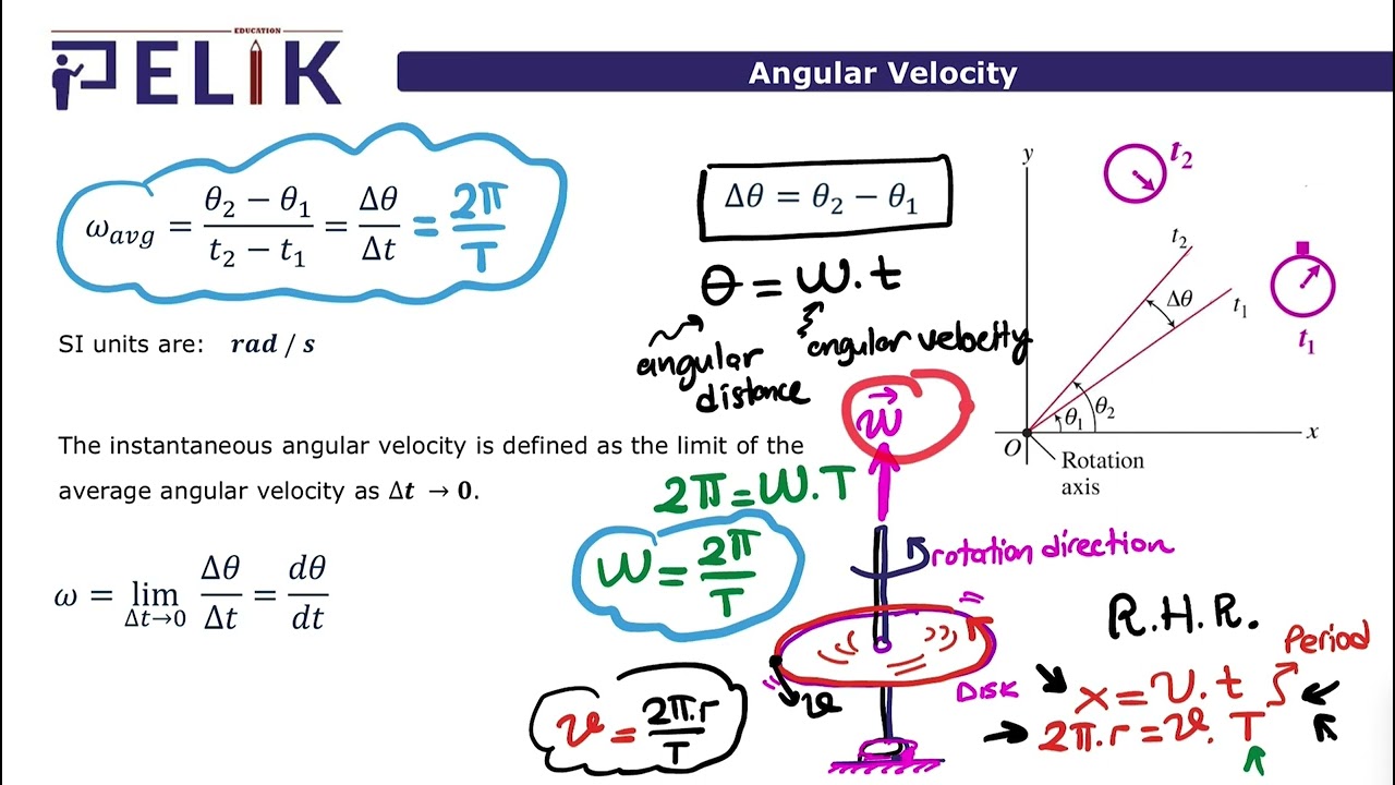Bilkent Üniversitesi - PHYS 101 - General Physics 1 - FINAL - Variables in Rotation