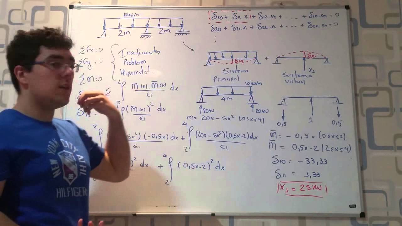 Método das Forças - Viga Hiperestática de 3 apoios