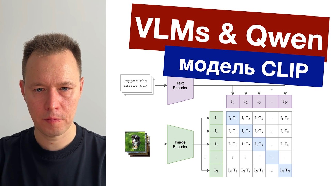 VLMs and Qwen 3. Семинар 1. Разбираем модель CLIP