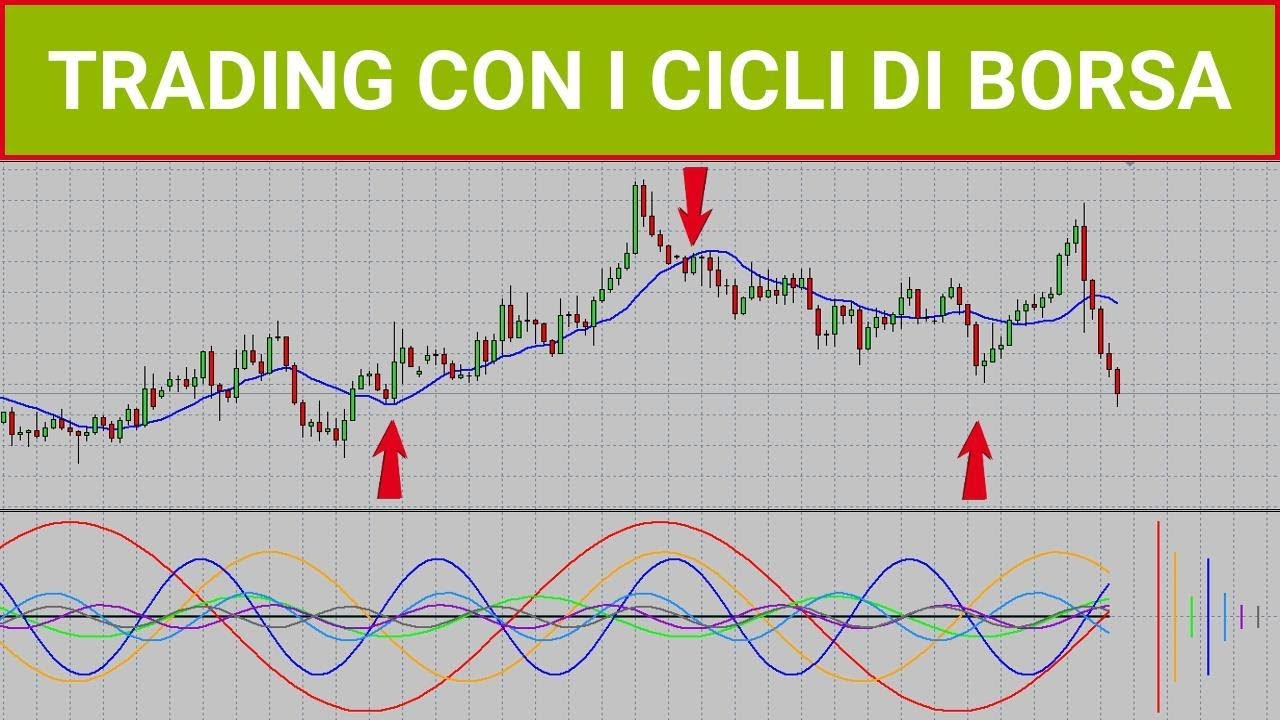 Trading con i Cicli di Borsa