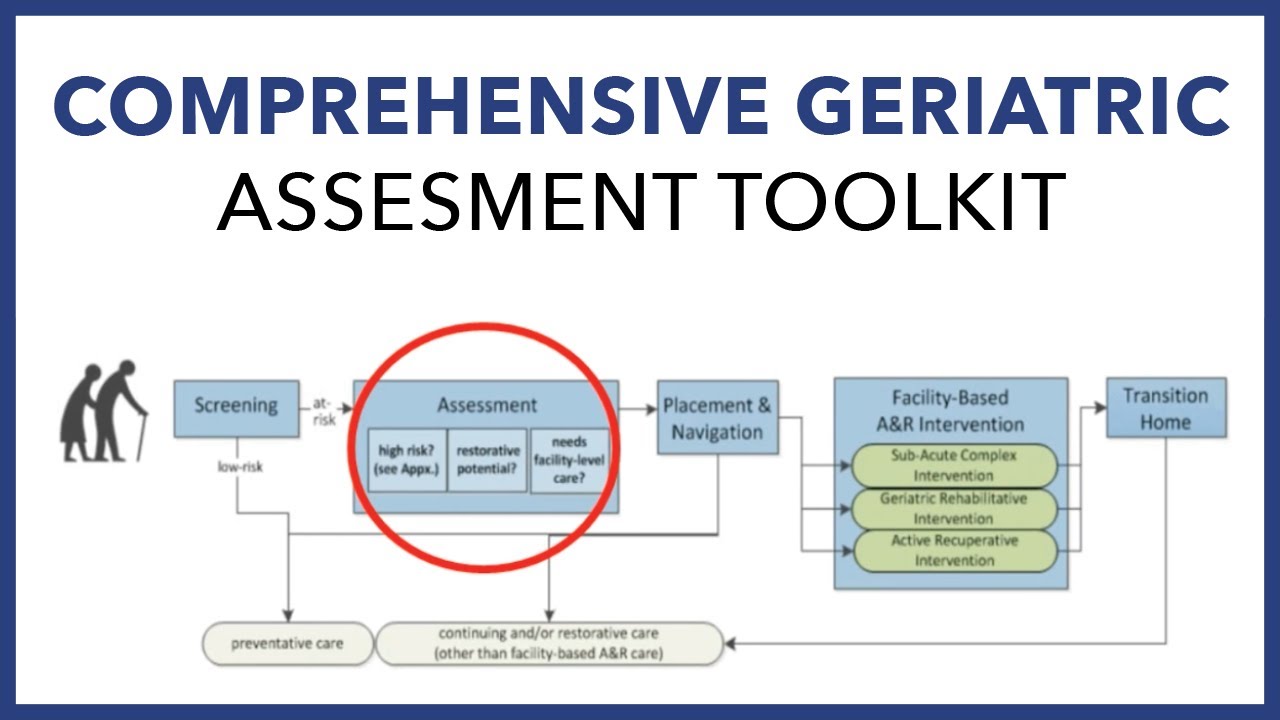 Introduction to the Comprehensive Geriatric Assessment Toolkit