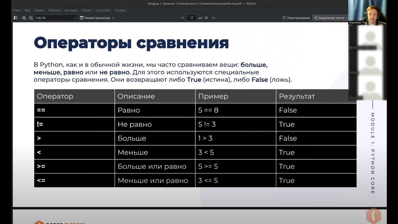 Операторы сравнения в Python | JavaRush