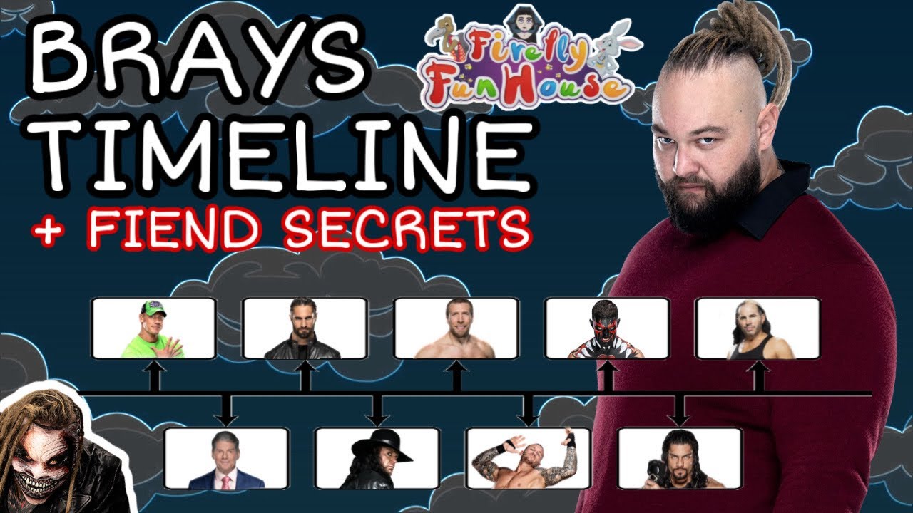 BRAY WYATTS TIMELINE AND SECRET POWERS OF THE FIEND! Firefly Fun House theory video
