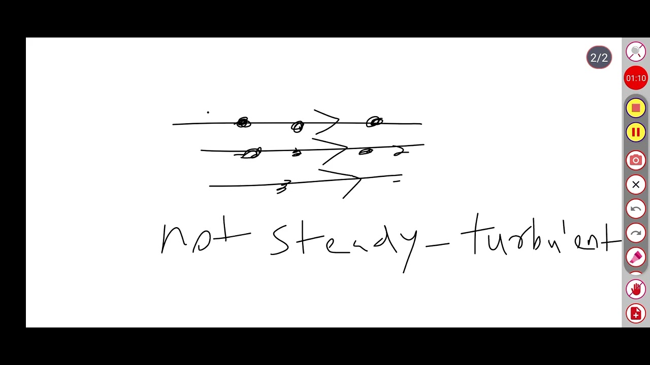 Mechanical properties of fluids Part 4