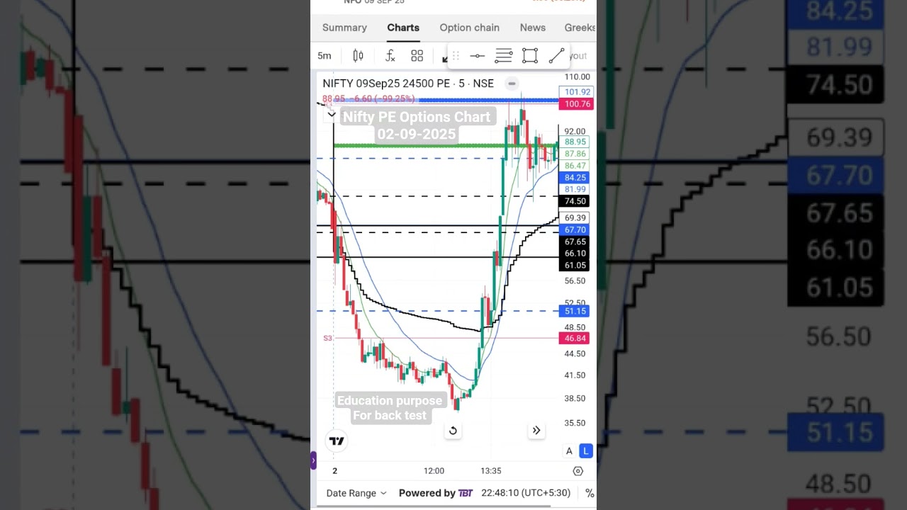 Nifty Historical Options Chart 02-09-2025