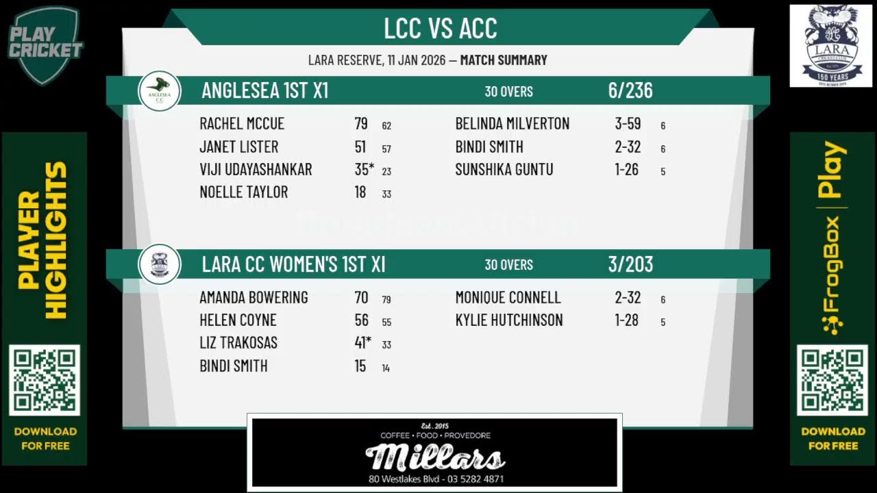 Lara CC Women's 1st XI v Anglesea 1st X1
