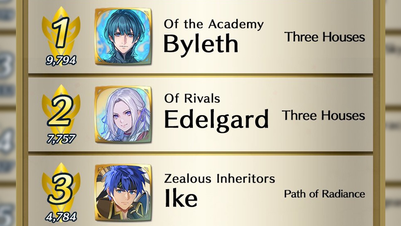 AHR 2026 Results Are HERE! Let's See Who Won [Fire Emblem Heroes]