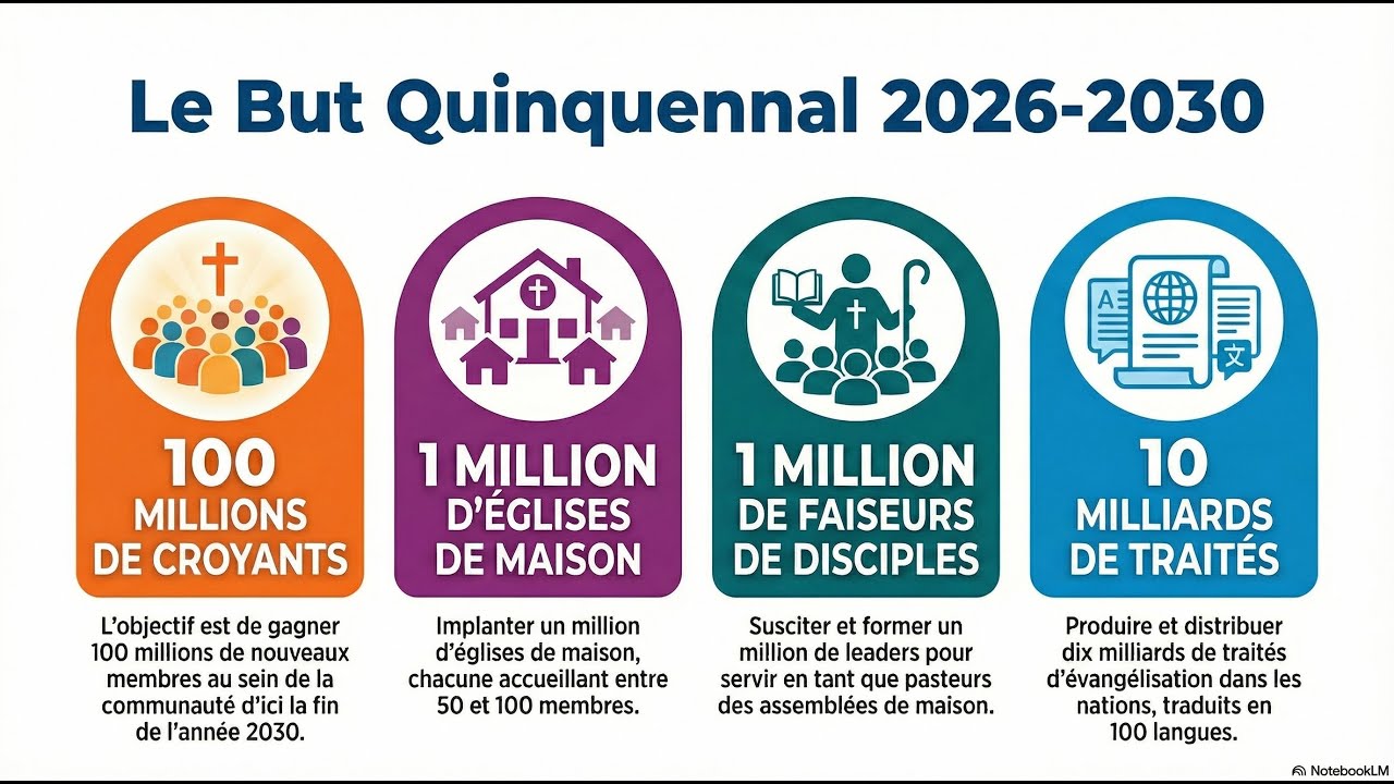 Le But Quinquennal CMCI 2026-2030 (French)