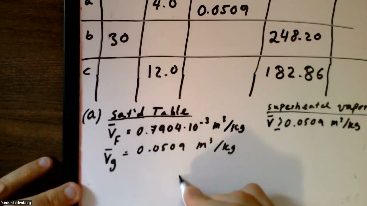 Example 4 How do I know which Table to Use? Superheated, Saturated Steam, Compressed Water Tables