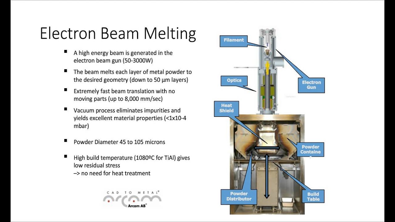 Implementation of Metal Additive Technology on the Factory Floor