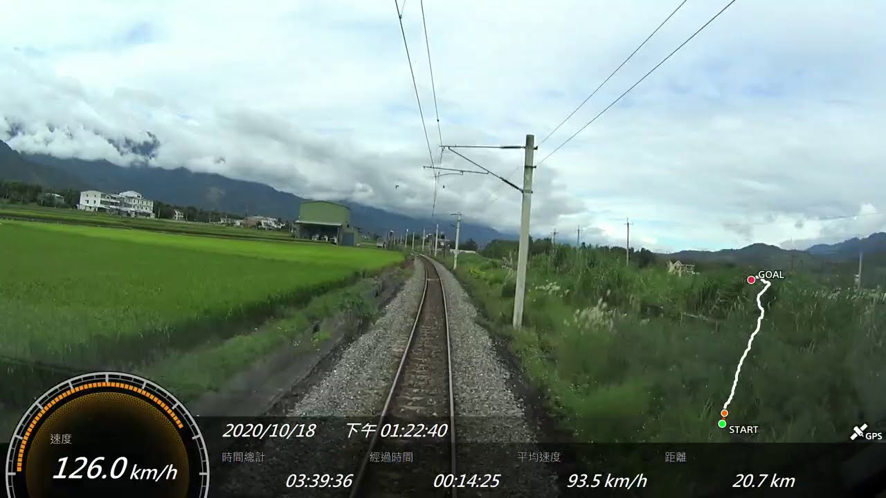 台鐵 421次 TEMU1000 太魯閣號 台東 - 花蓮 - 台北 GPS參數 路程景