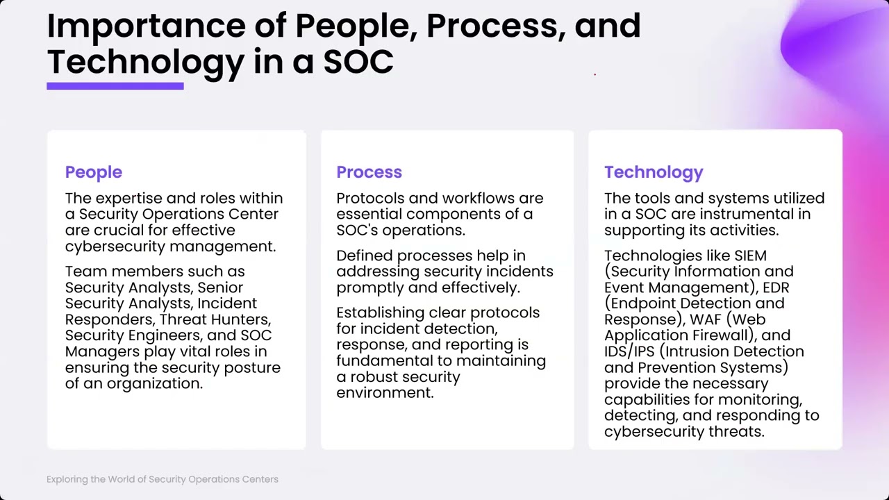 Cybersecurity SOC Analyst Course Demo | Zoom Technologies & US-Council Certified