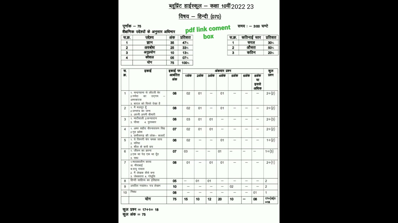 cg board class 10th blueprint 2022-23 !! CGBSE 10th Blueprint 2022 Pdf !! hindi !!