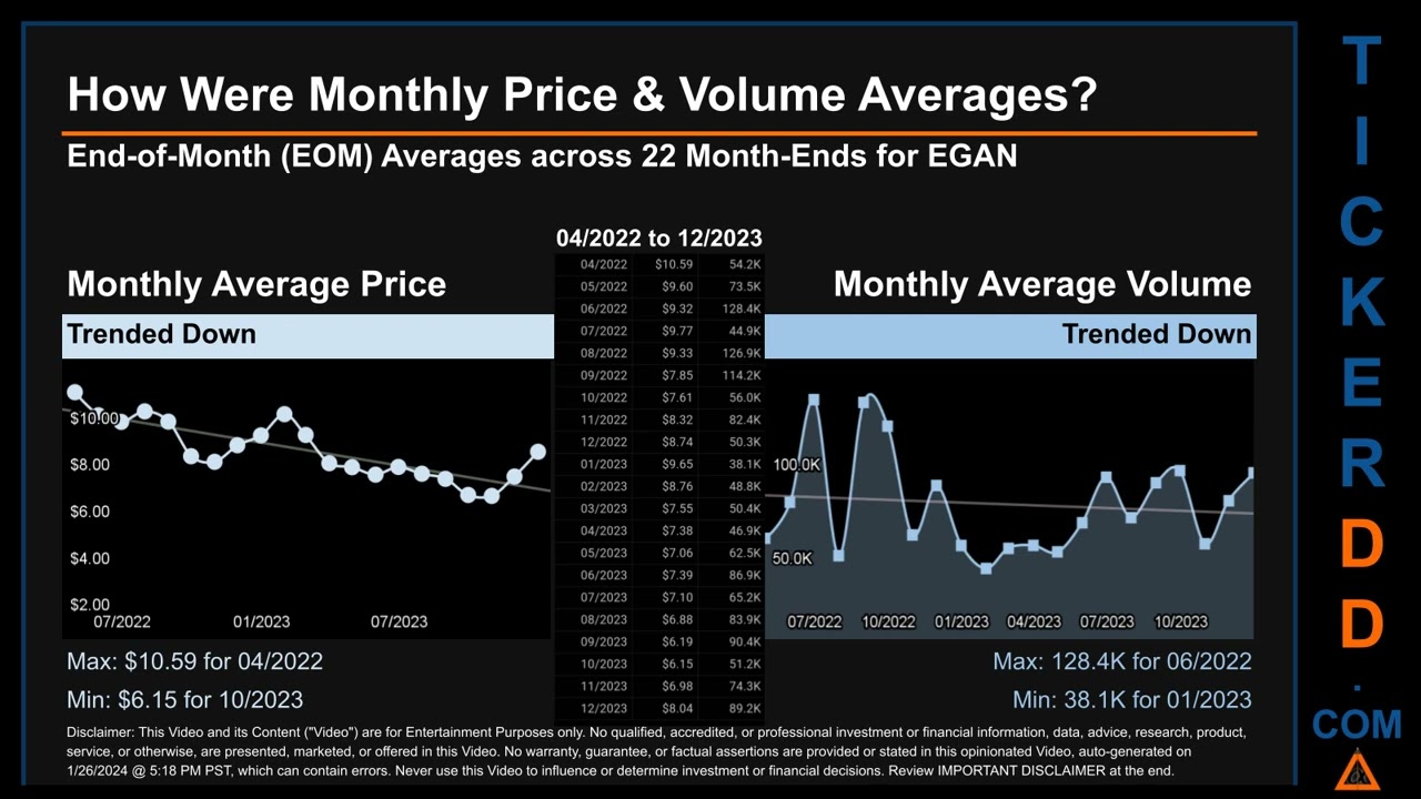 EGAN News along with Price and Volume Analysis EGAN Stock Analysis $EGAN Latest News TickerDD EGAN P