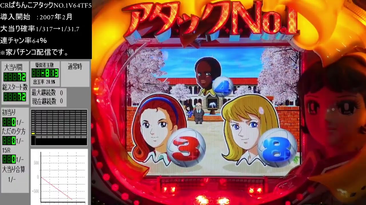 【家パチ実機配信】CRぱちんこアタックNO 1　最恐の怖ずえ！！   【パチンコライブ配信中】#パチンコ #パチンコライブ配信中 #家パチ実機配信　Mark 1