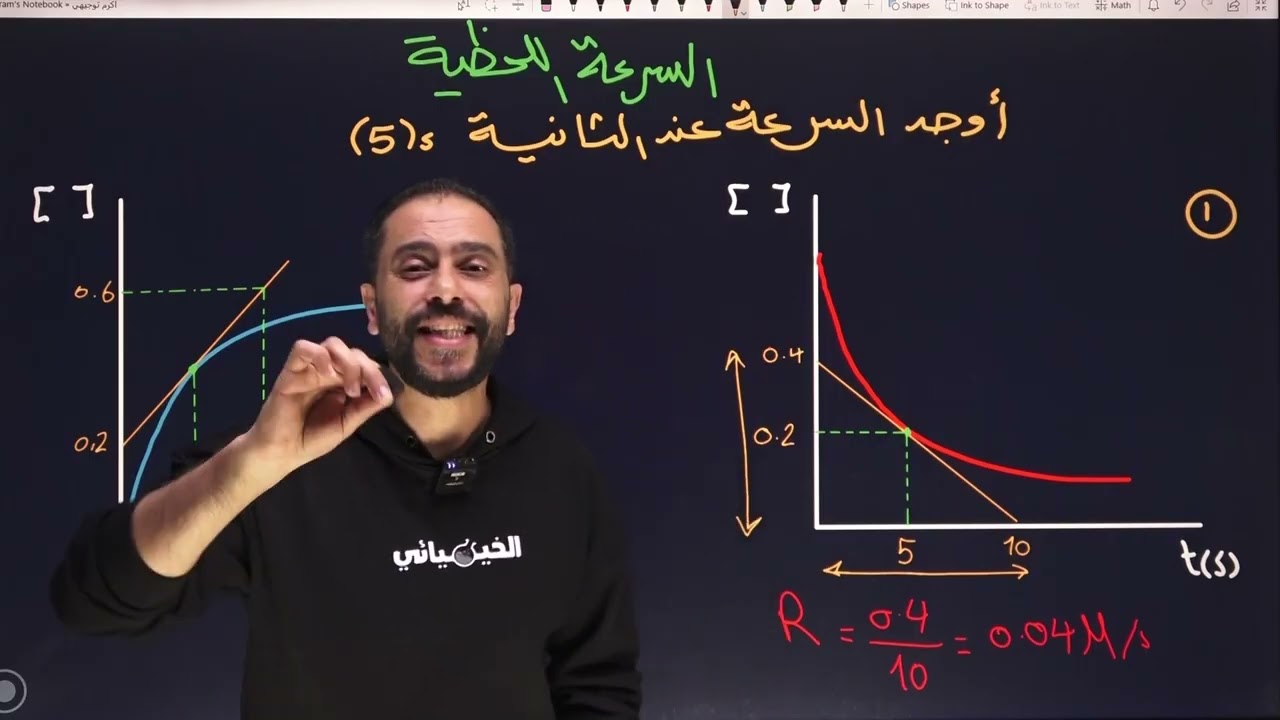توجيهي 2008 الوحدة 5 الحصة 4 كيمياء حركية ايجاد السرعة من الرسم #الخيميائي #اكسبلور