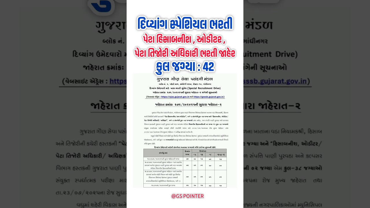 GSSSB Sub-Accountant, Auditor & Treasury Officer Bharti 2025|GSSSB Divyang Auditor Bharti | GSSSB