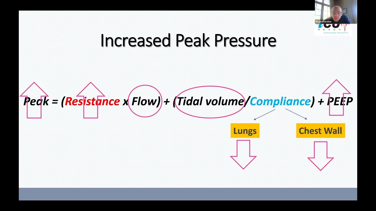 Troubleshooting tips for high pressure alarm on mechanical ventilation