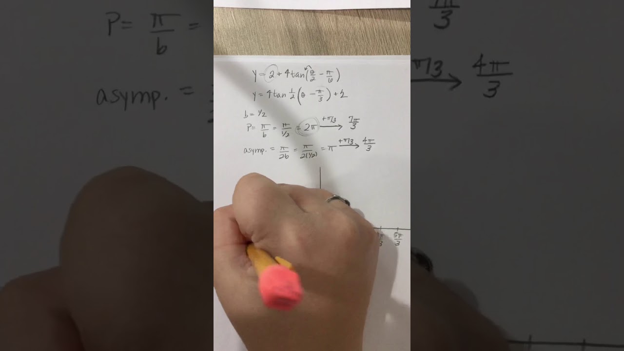 Graphing Tangent Functions with Phase Shift and Vertical Shift