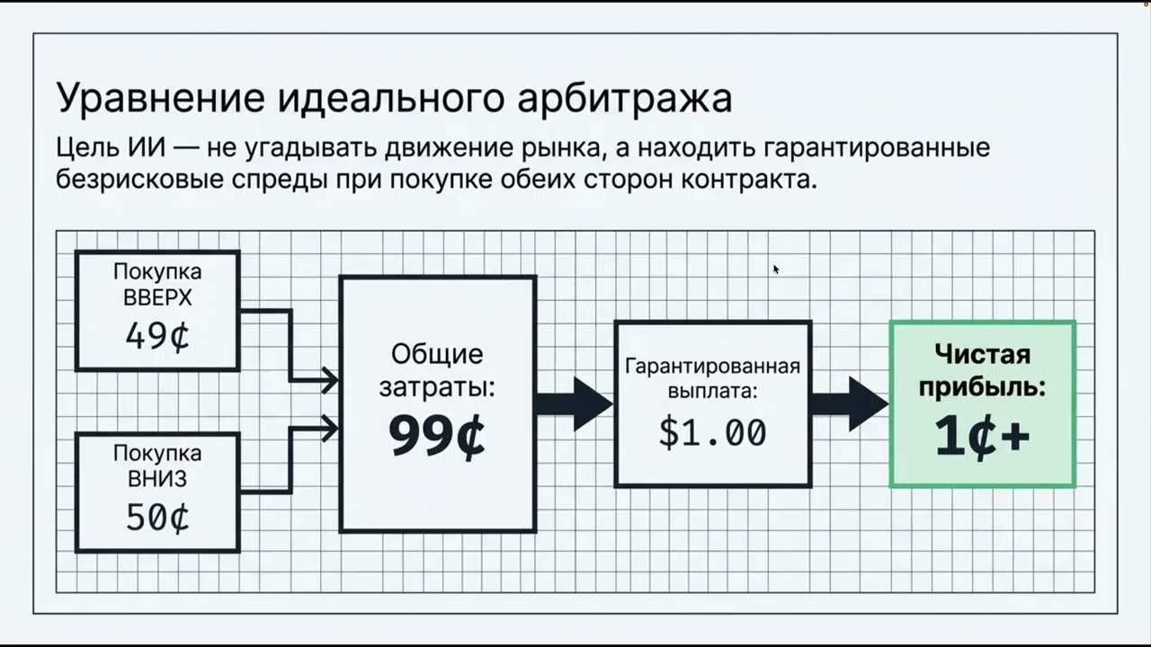 Karpathy Loop: AI-арбитраж