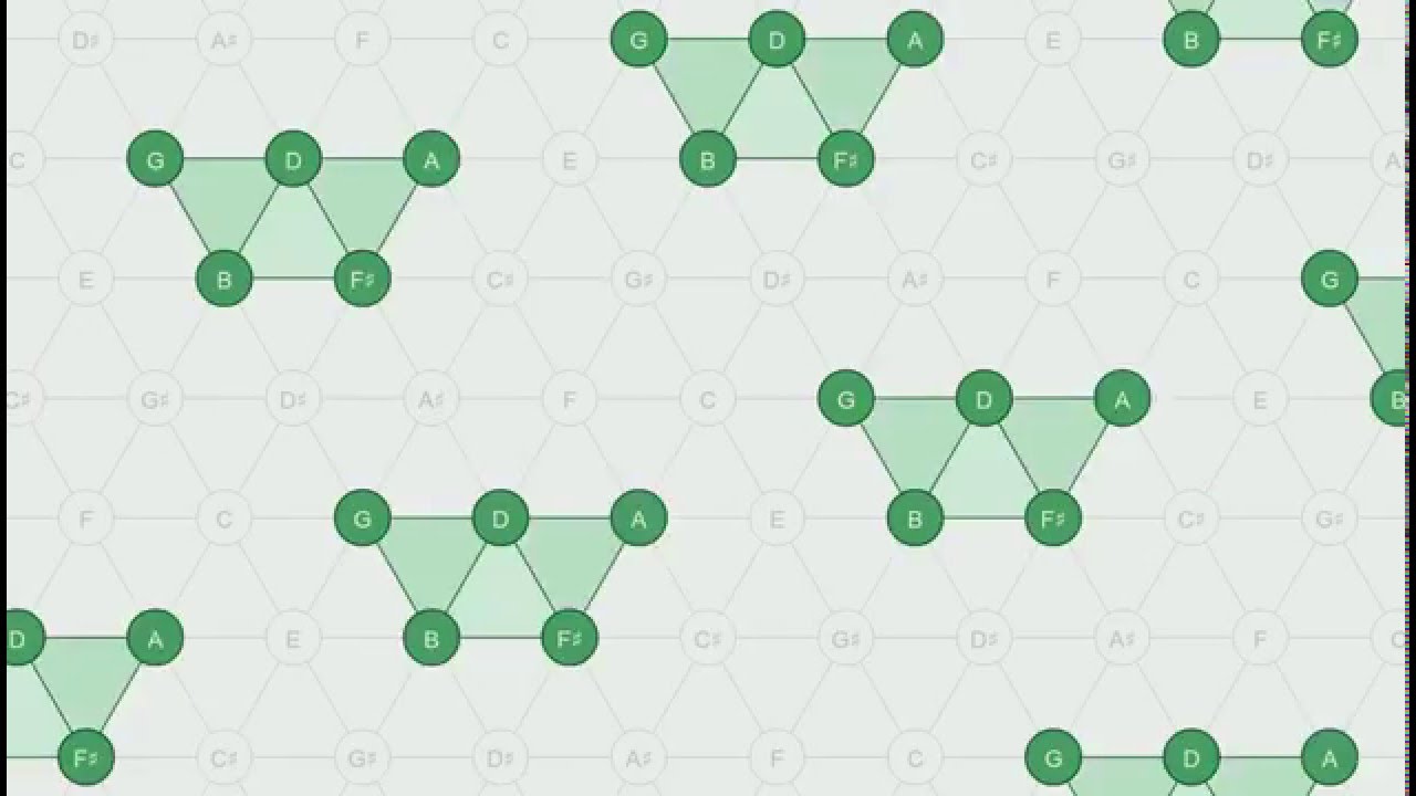 Gymnop&eacute;die No. 1 &ndash; Tonnetz Visualization