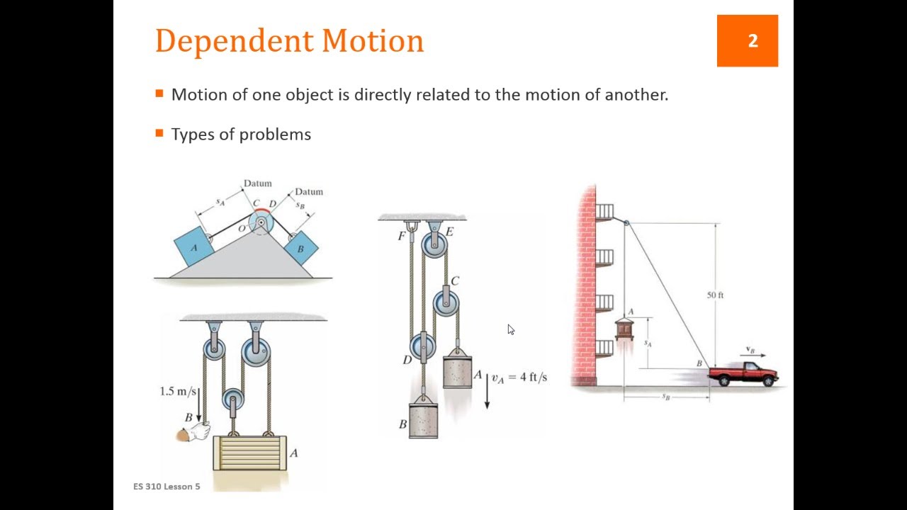 L05.2 - Dynamics - Lesson 5.2 - Dependent Motion