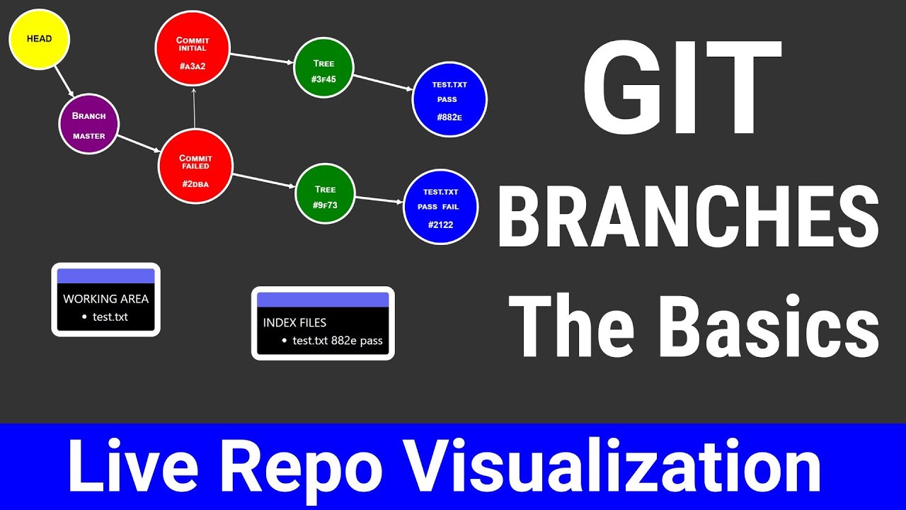 Git Branching Basics #VisualGit