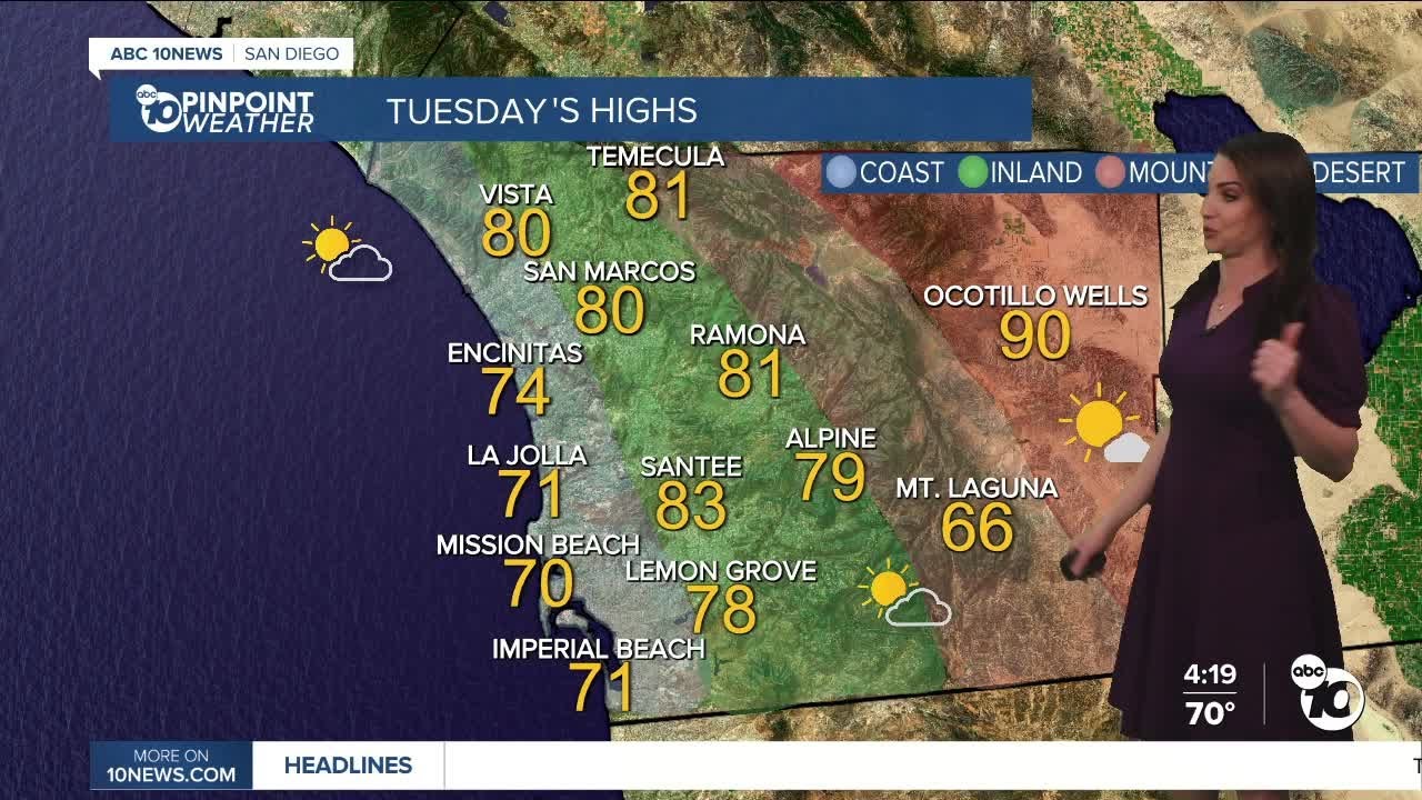 ABC 10News Pinpoint Weather with Meteorologist Megan Parry