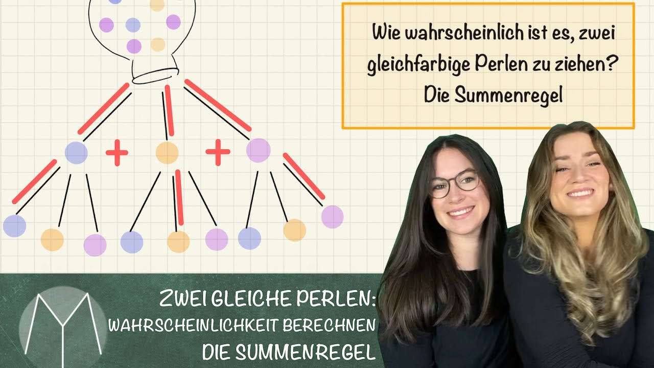 Summenregel in der Wahrscheinlichkeitsrechnung I Einfache Erklärung