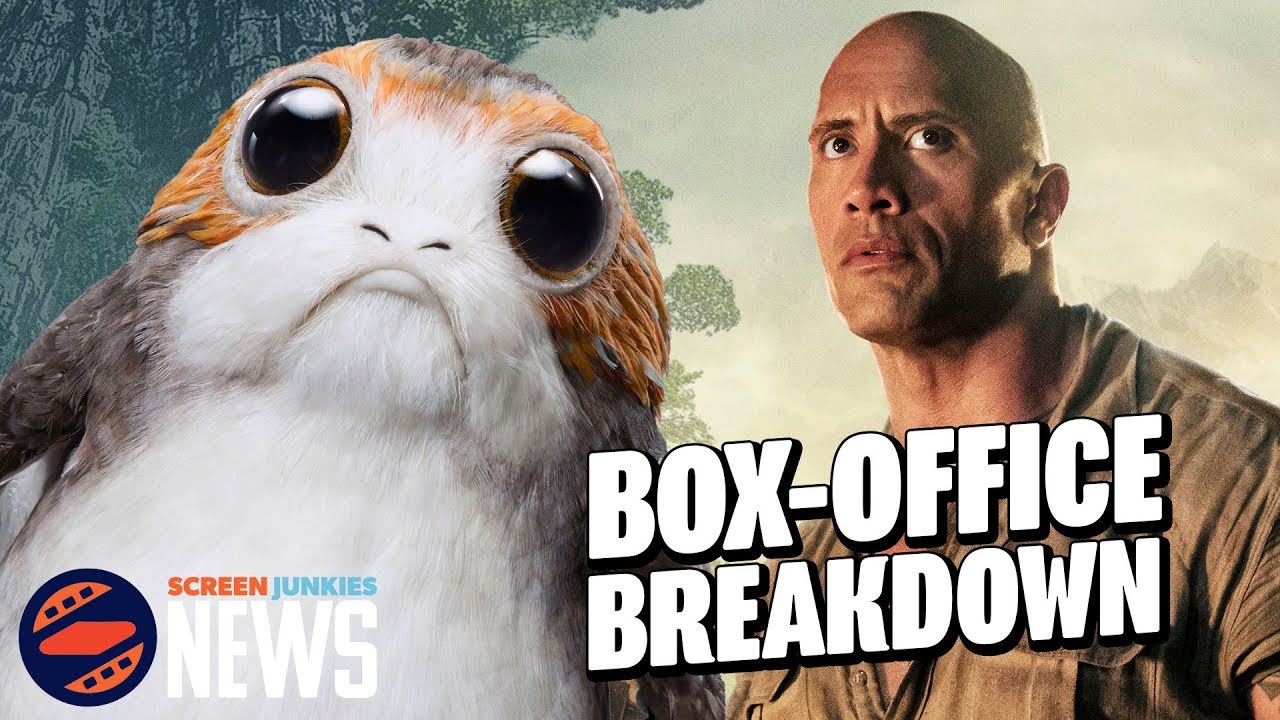 Is The Last Jedi Underperforming? - Charting with Dan