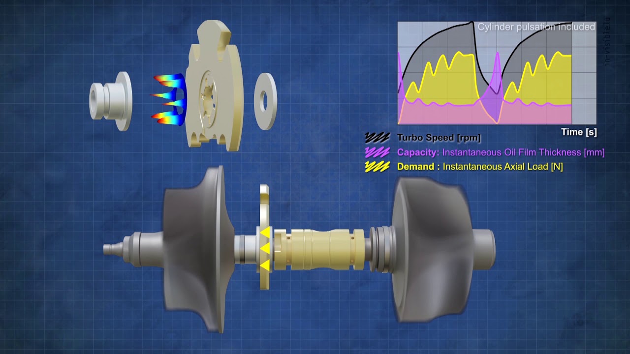 Advanced Thrust Bearing Design | Garrett Technologies | Garrett - Advancing Motion