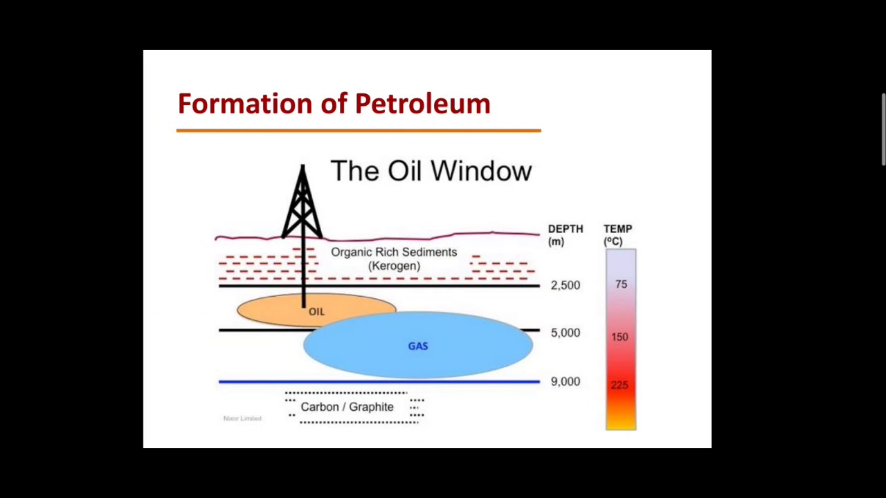 Oil Window | Oil Window Temperature | Petrolium Engineering | ITPO | How much depth Petrolium Found