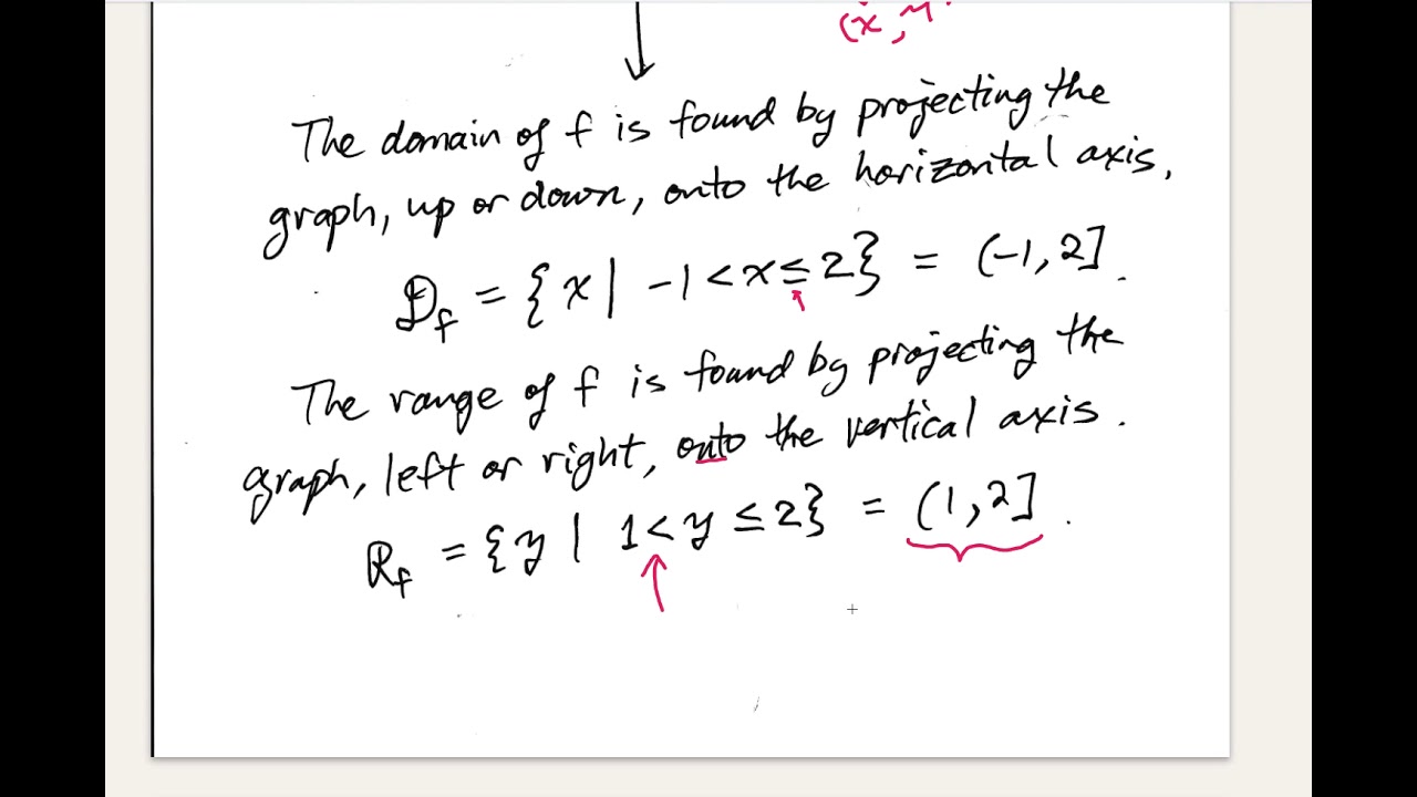 The Domain and Range of a Function