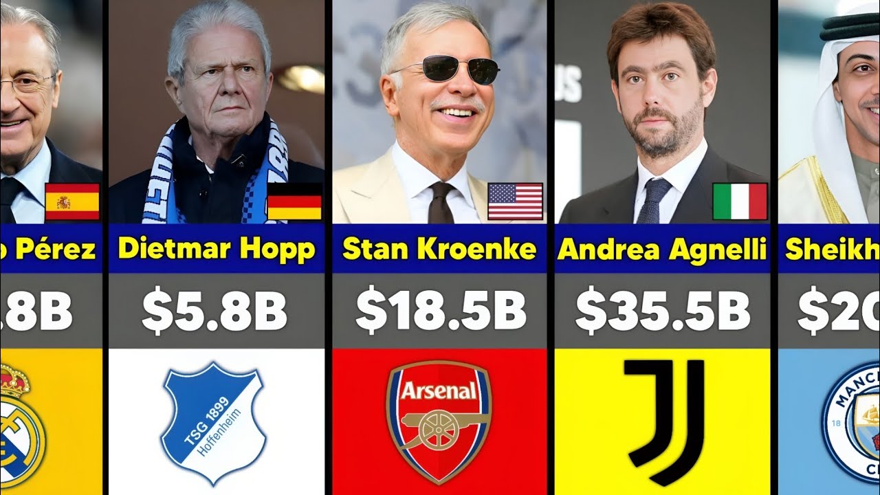 Richest Football Club Owners in the World 2025