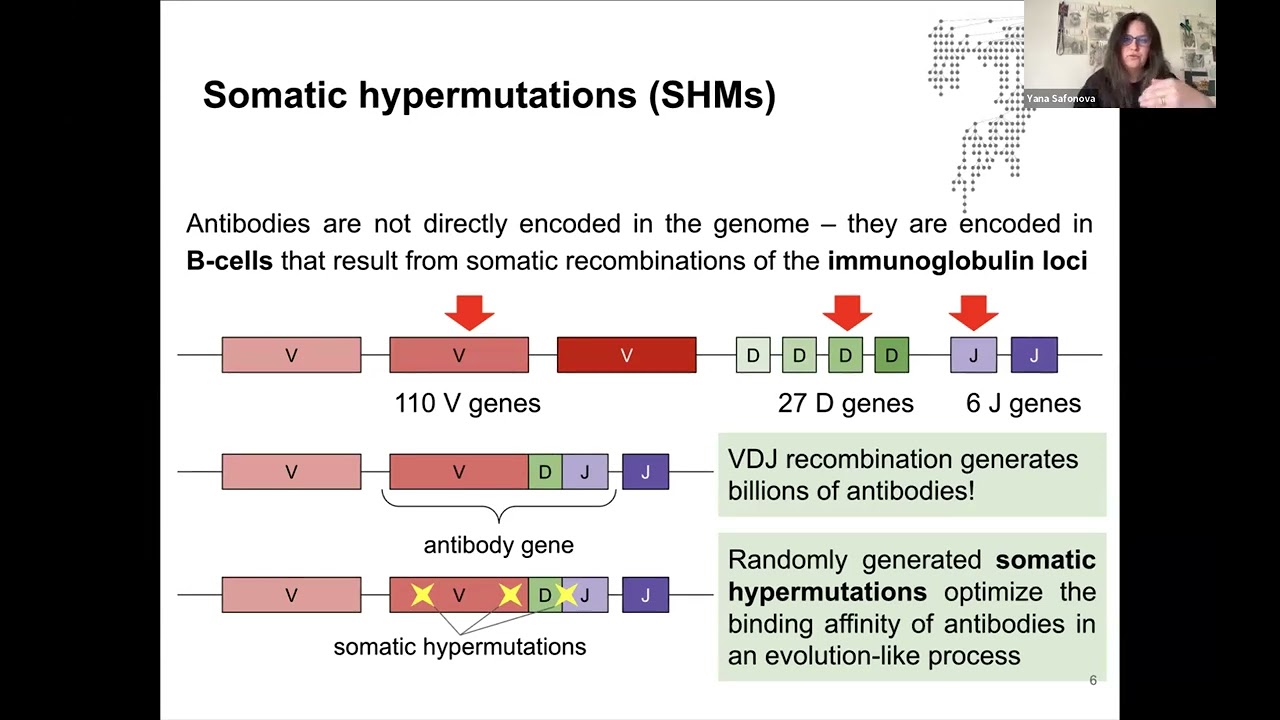 Bioinformatics Club | 2.09 - Applications of AI in proteomics and immunoinformatics