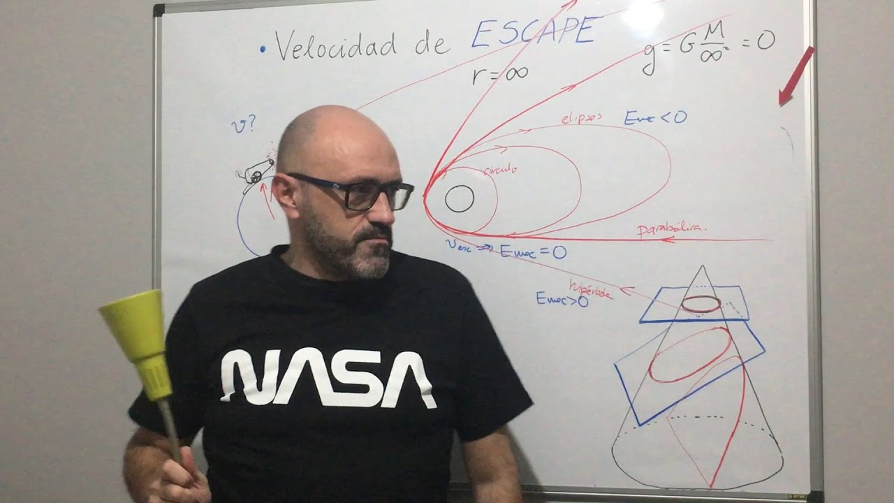 Física 1.11 Velocidad de escape y Expansión del Universo. Trayectorias en un campo de gravitatorio.