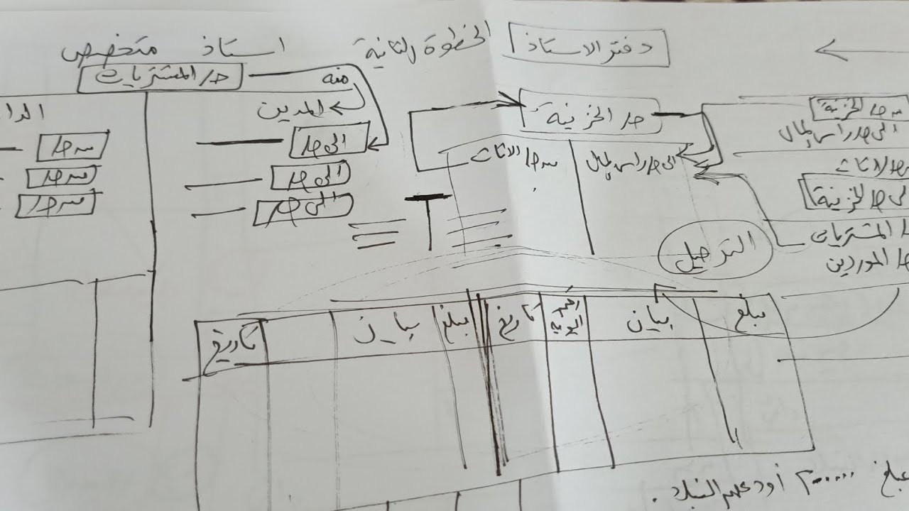 دفتر الاستاذ