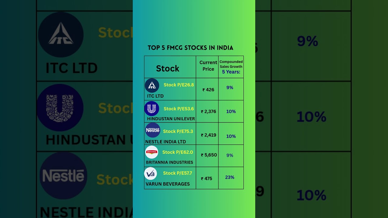 Top 5 FMCG Companies in India 2025 🔥 | Must Know for Investors